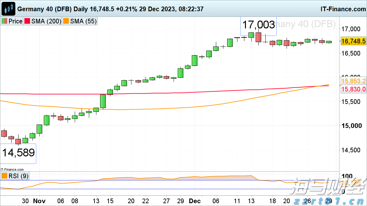 如何应对弱美元:是抛售美元资产,还是对冲美元汇率?