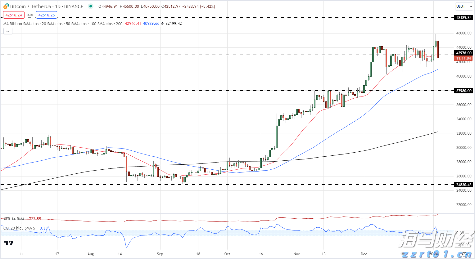香港交易所优化IPO定价机制：提高公开认购回拨比例至35% 保留基石投资者禁售期