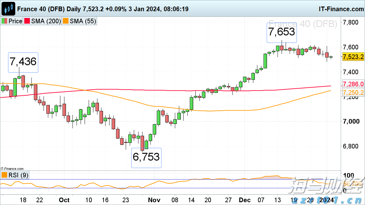香港交易所优化IPO定价机制:提高公开认购回拨比例至35% 保留基石投资者禁售期