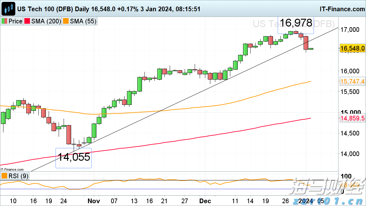 香港交易所优化IPO定价机制:提高公开认购回拨比例至35% 保留基石投资者禁售期