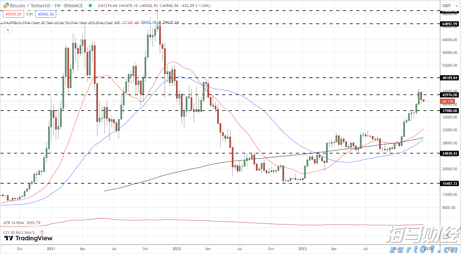 海南省市场监管局发布规范互联网销售危险化学品经营行为告诫书