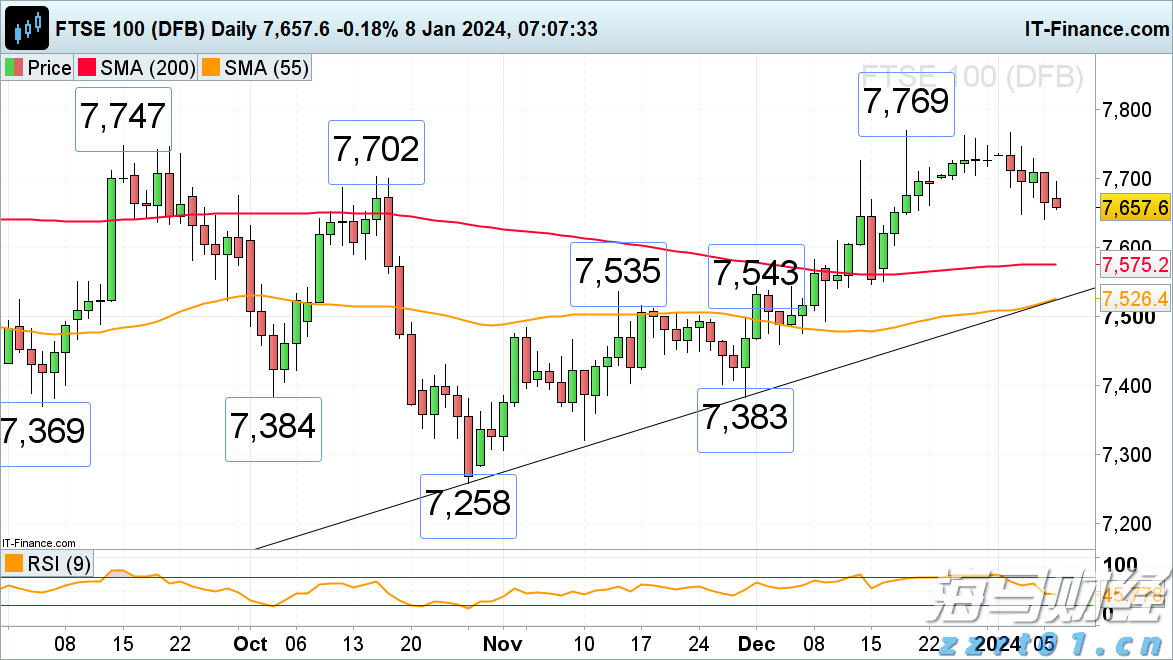 扎克伯格押注AI成果显著！Meta(META.US) Q2业绩出色，Q3指引超出预期