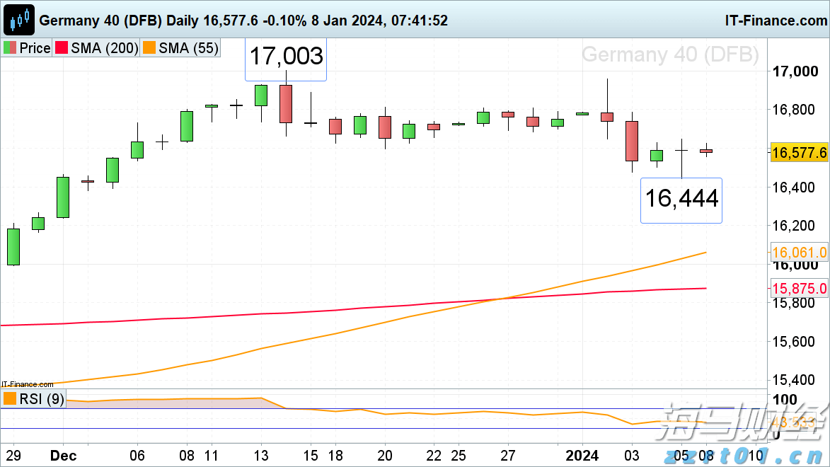 扎克伯格押注AI成果显著!Meta(META.US) Q2业绩出色,Q3指引超出预期