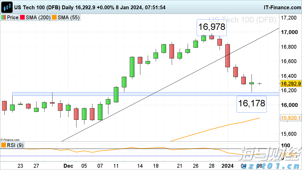 扎克伯格押注AI成果显著!Meta(META.US) Q2业绩出色,Q3指引超出预期