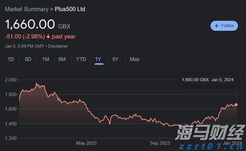 北京今年前10月新设企业数量增长近两成