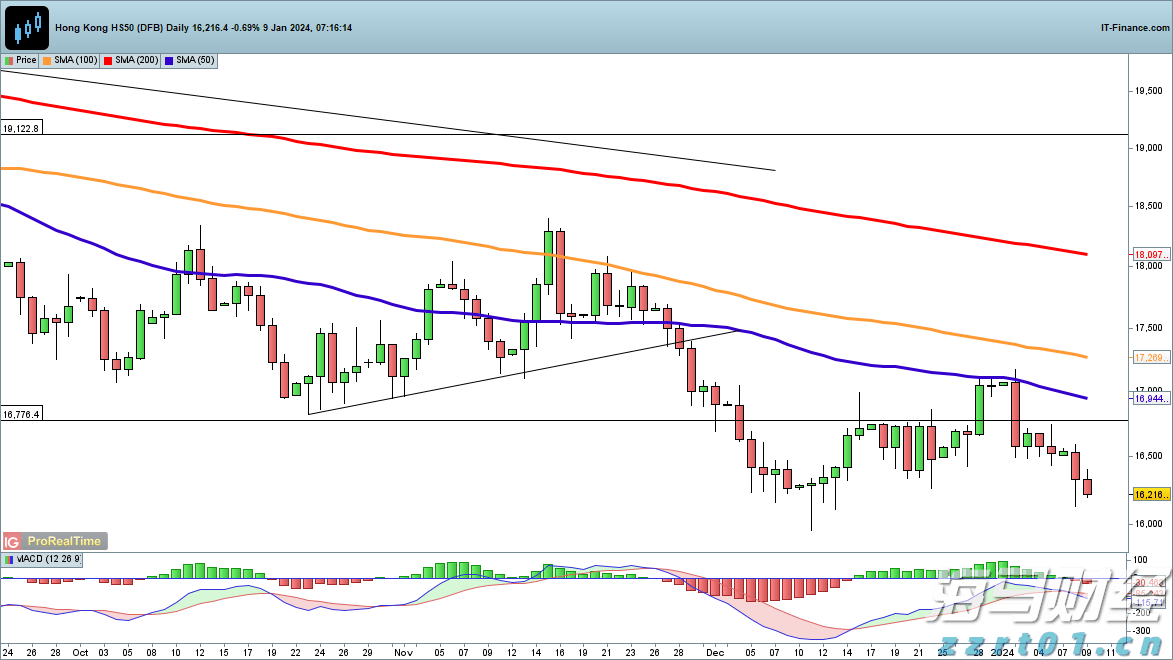 滚动丨广东16市公布经济“半年报”，汕头增速0.5%