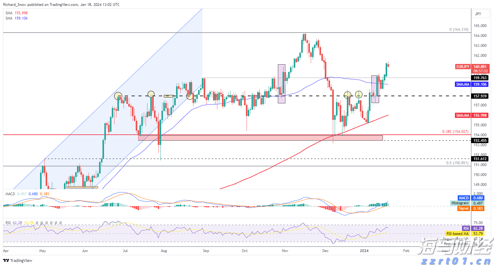 又“落滚水”？未来一周梅州天气出炉→