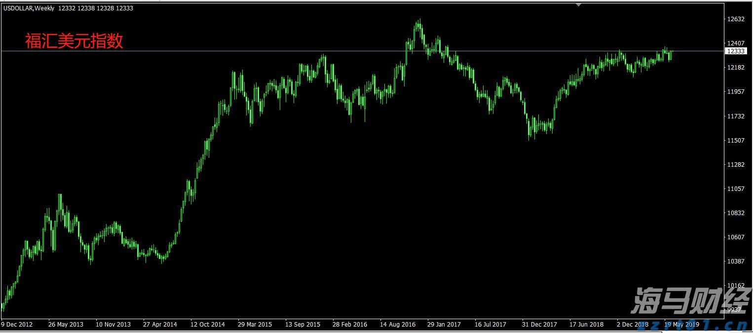 黄金交易逻辑重大转变！花旗罕见“空翻多”：非农“腰斩式下修”将黄金目标价提至3500美元