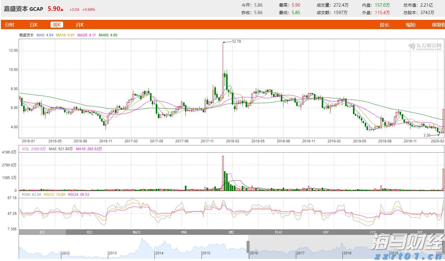 不仅仅是比特币！企业正悄然增持以太坊