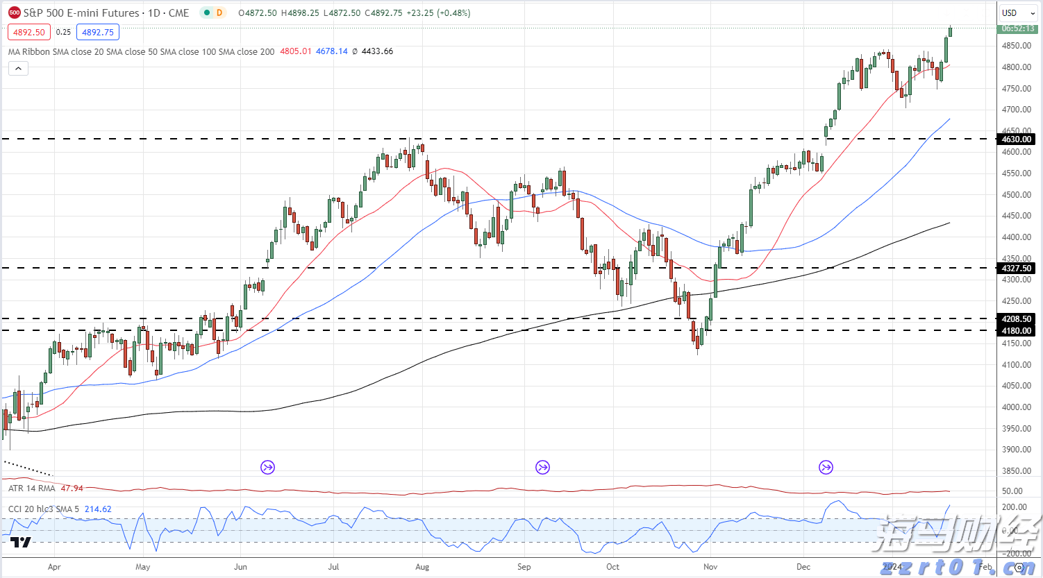 注意绕行!文明北一路(文明中路至椹川东二路段)6月3日起全封闭施工40天