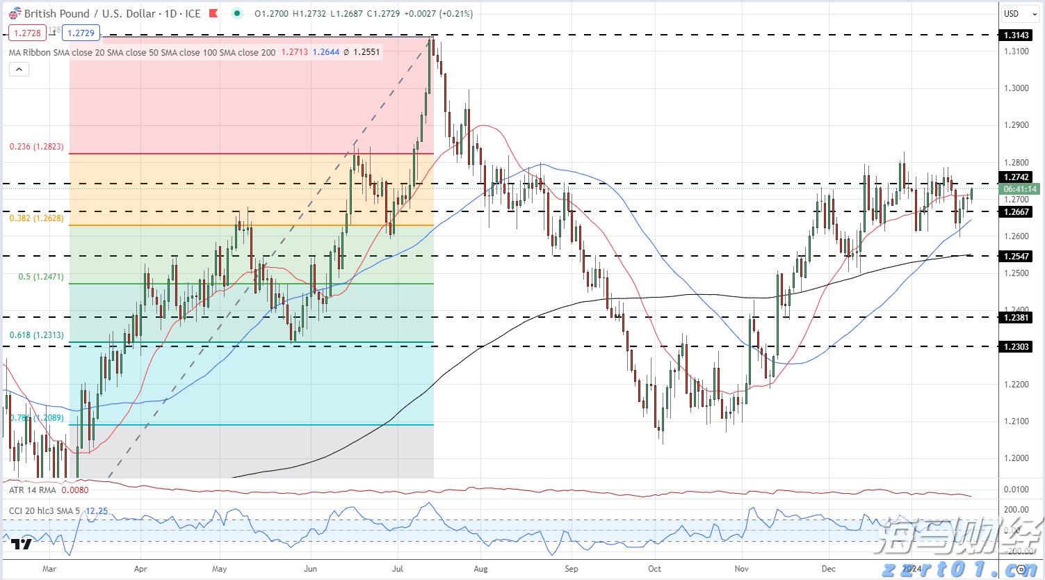 注意绕行!文明北一路(文明中路至椹川东二路段)6月3日起全封闭施工40天