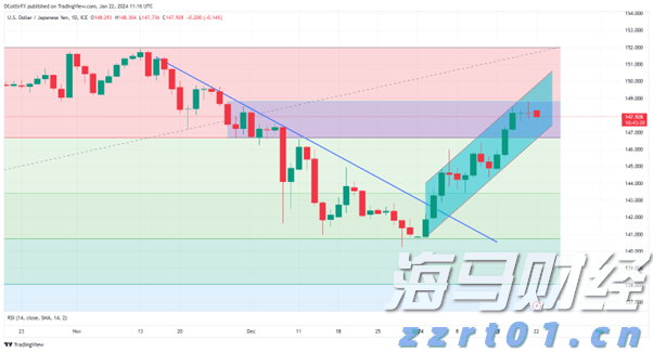 创新传播方式 赋能城市发展