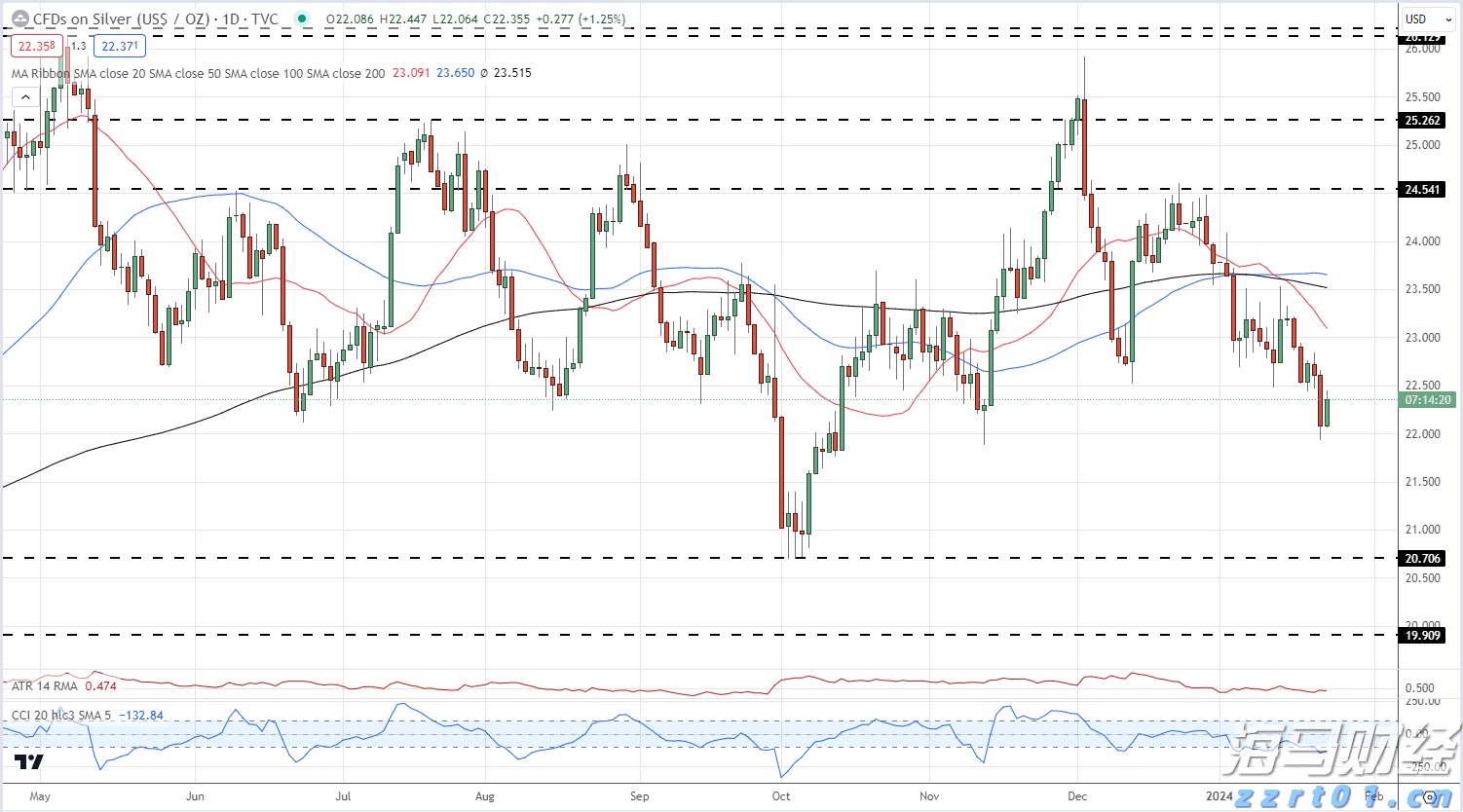 高盛:维持安森美半导体(ON.US)“中性”评级 关注未来需求与库存动态