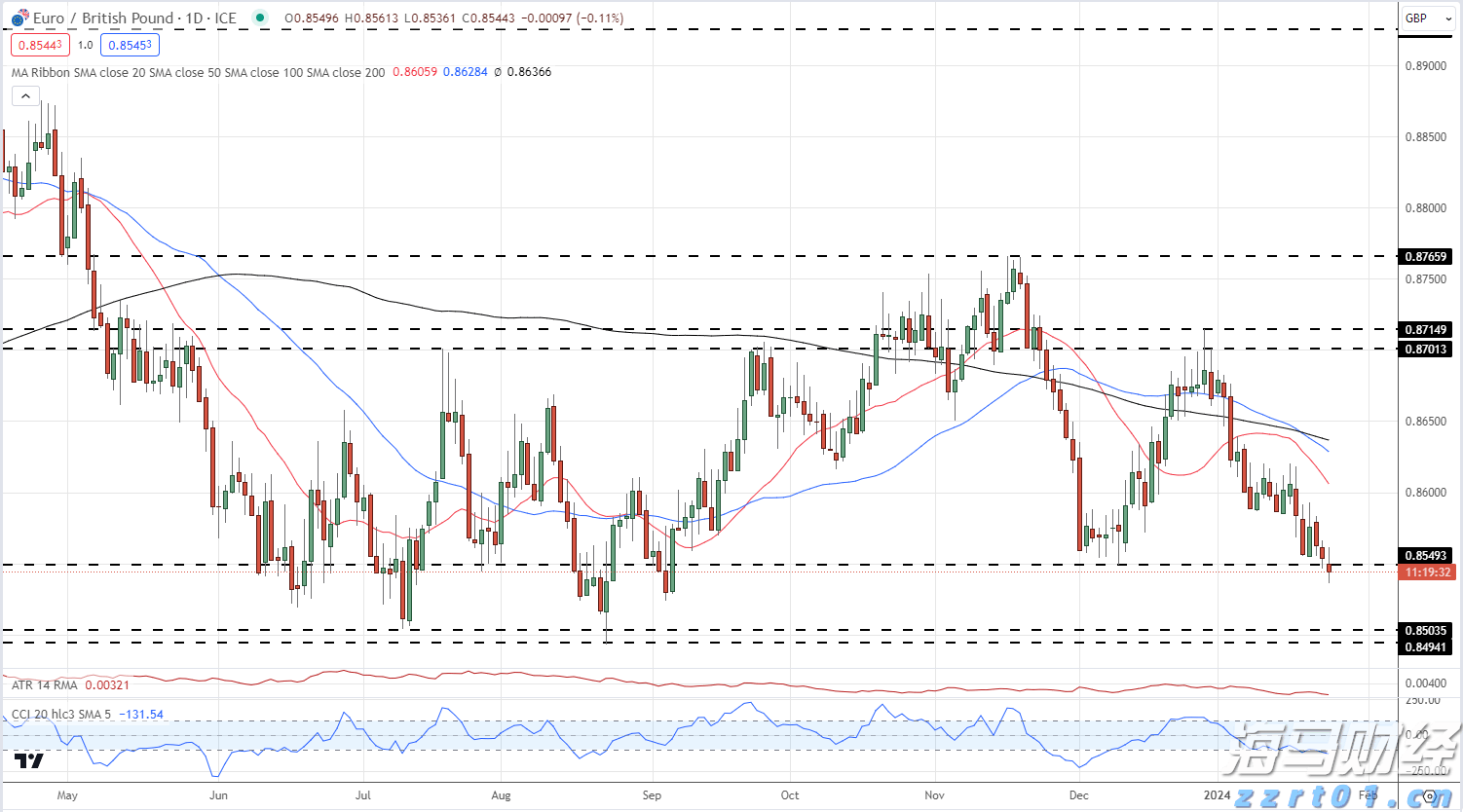 甘肃省市场监管局加强认证机构行风建设见成效