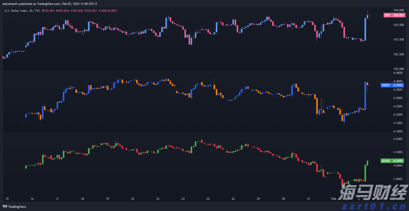 美日贸易协议降低避险需求 美债收益率结束五连跌反弹