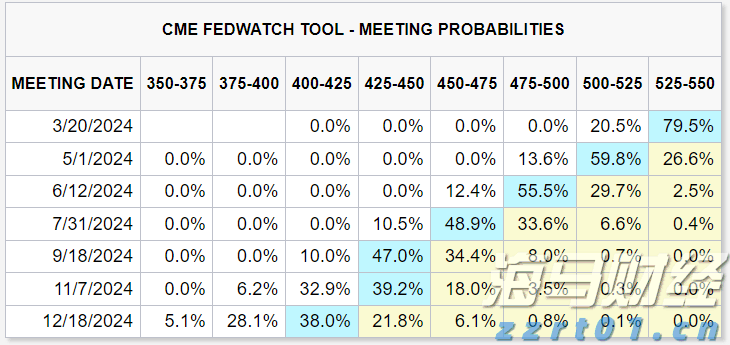 押注大盘+AI龙头!富国银行Q2增持标普500指数ETF(SPY.US)近五成,微软(MSFT.US)稳坐头号重仓