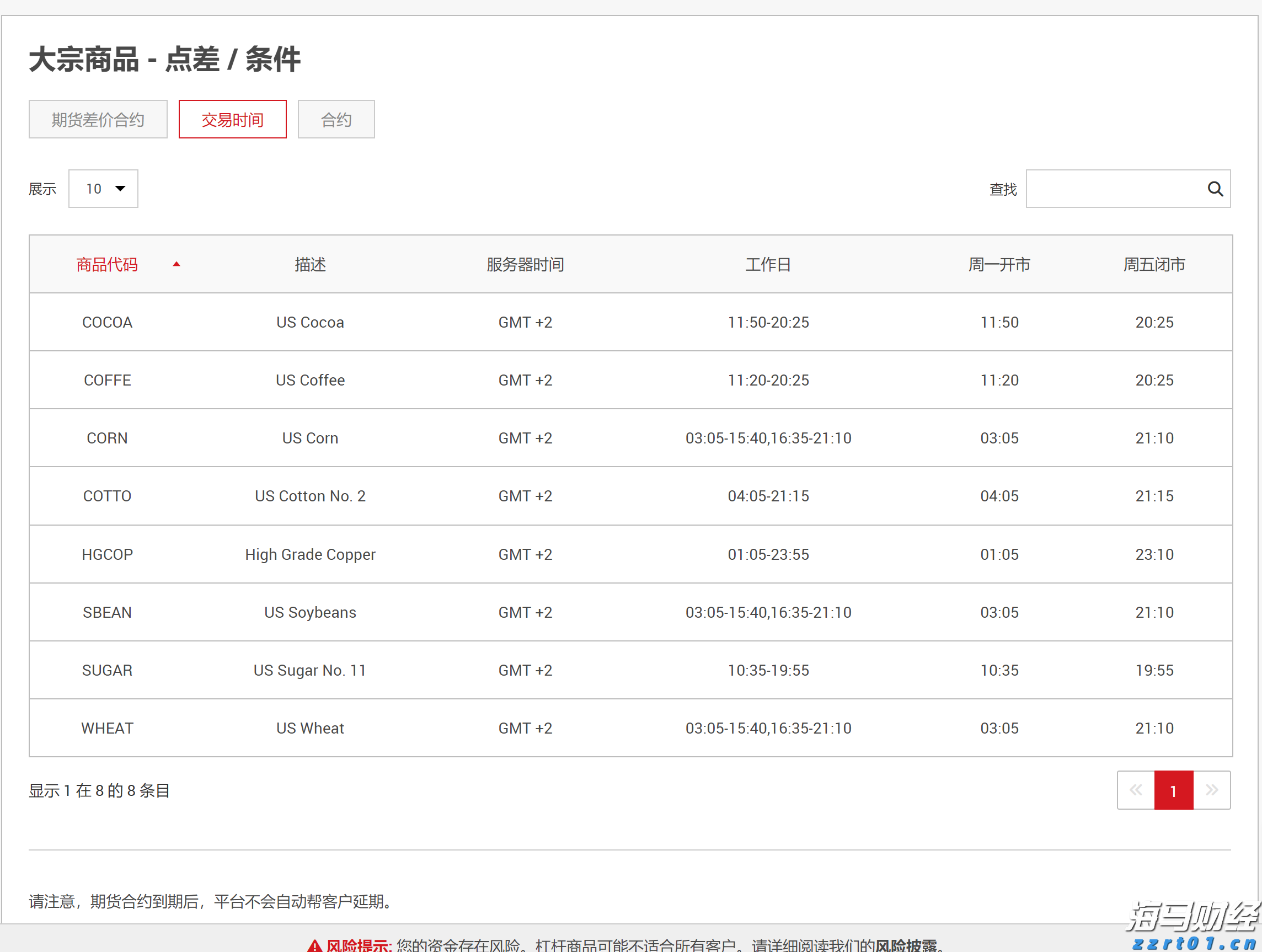 云南省将深入开展药品安全专项整治行动