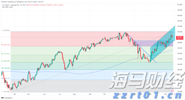 江西省市场监管局节前开展飞行检查 筑牢特殊食品安全屏障