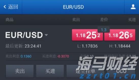 巴克莱(BCS.US)上半年利润增长23%,宣布13亿美元股票回购计划