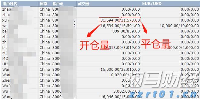 海关总署：今年前7个月我国货物贸易进出口同比增长3.5%
