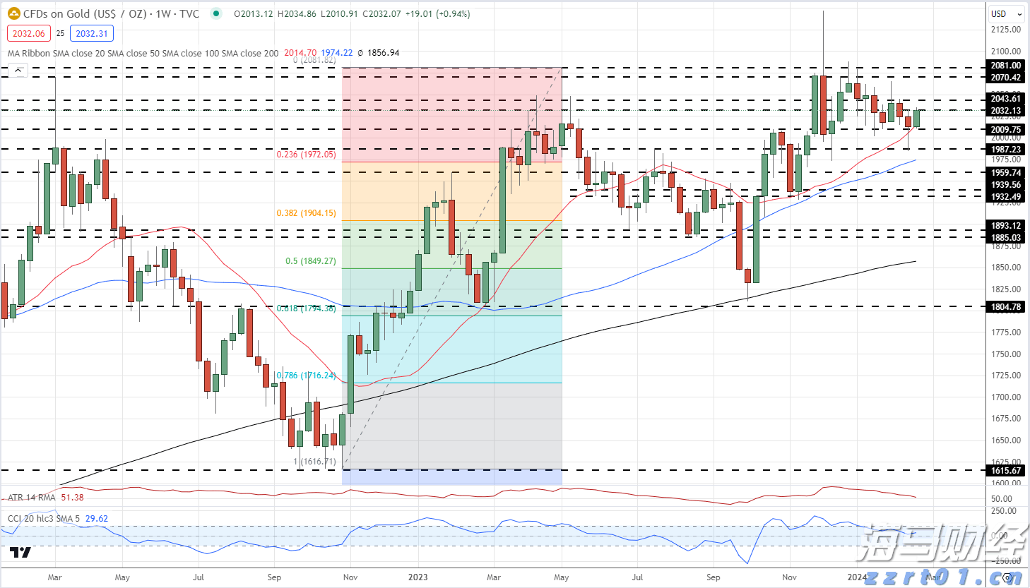 MSCI:追踪MSCI股票指数的全球ETF资产规模超2万亿美元