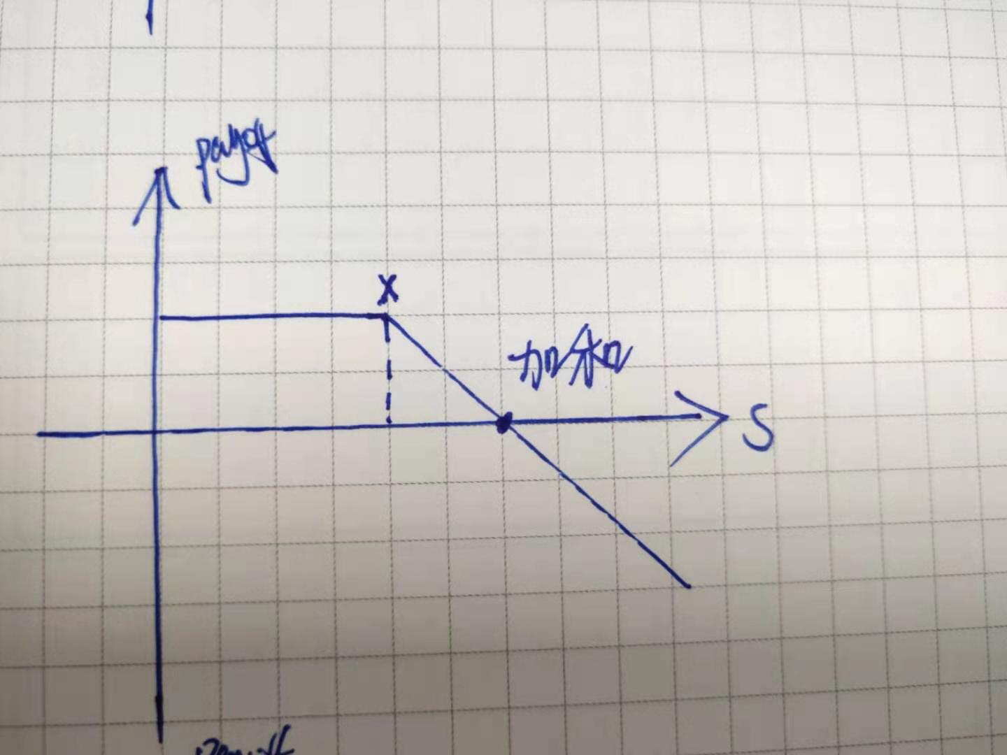 毕业季  跳蚤市场走俏