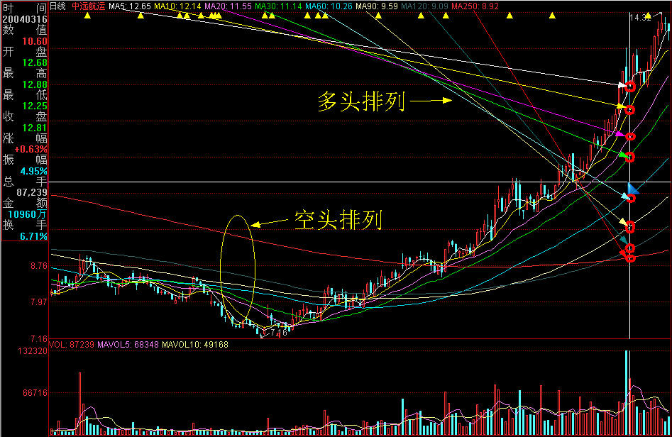 半导体行业库存逐步恢复 瑞银看好德州仪器(TXN.US)、瑞萨电子(RNECY.US)及英飞凌(IFNNY.US)