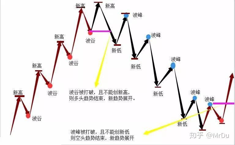 美前财长耶伦：“市场对美国经济政策失去信心”