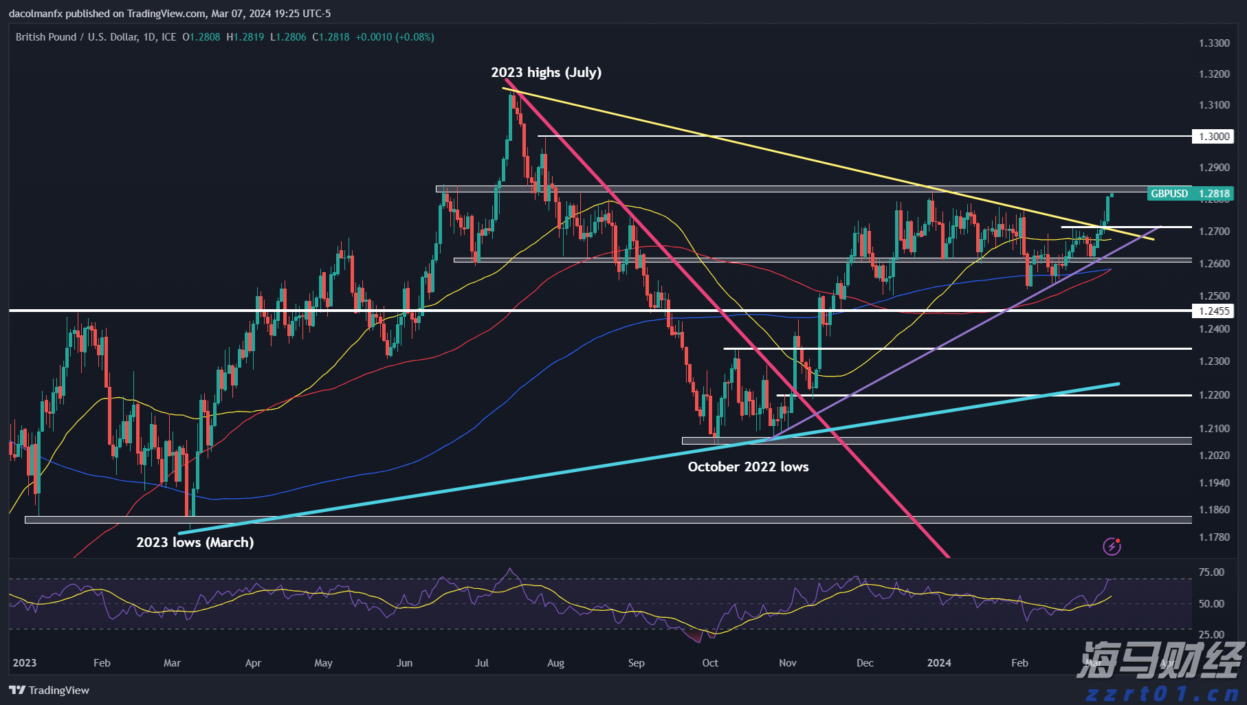 &ldquo;科创&rdquo;+金融的双向奔赴