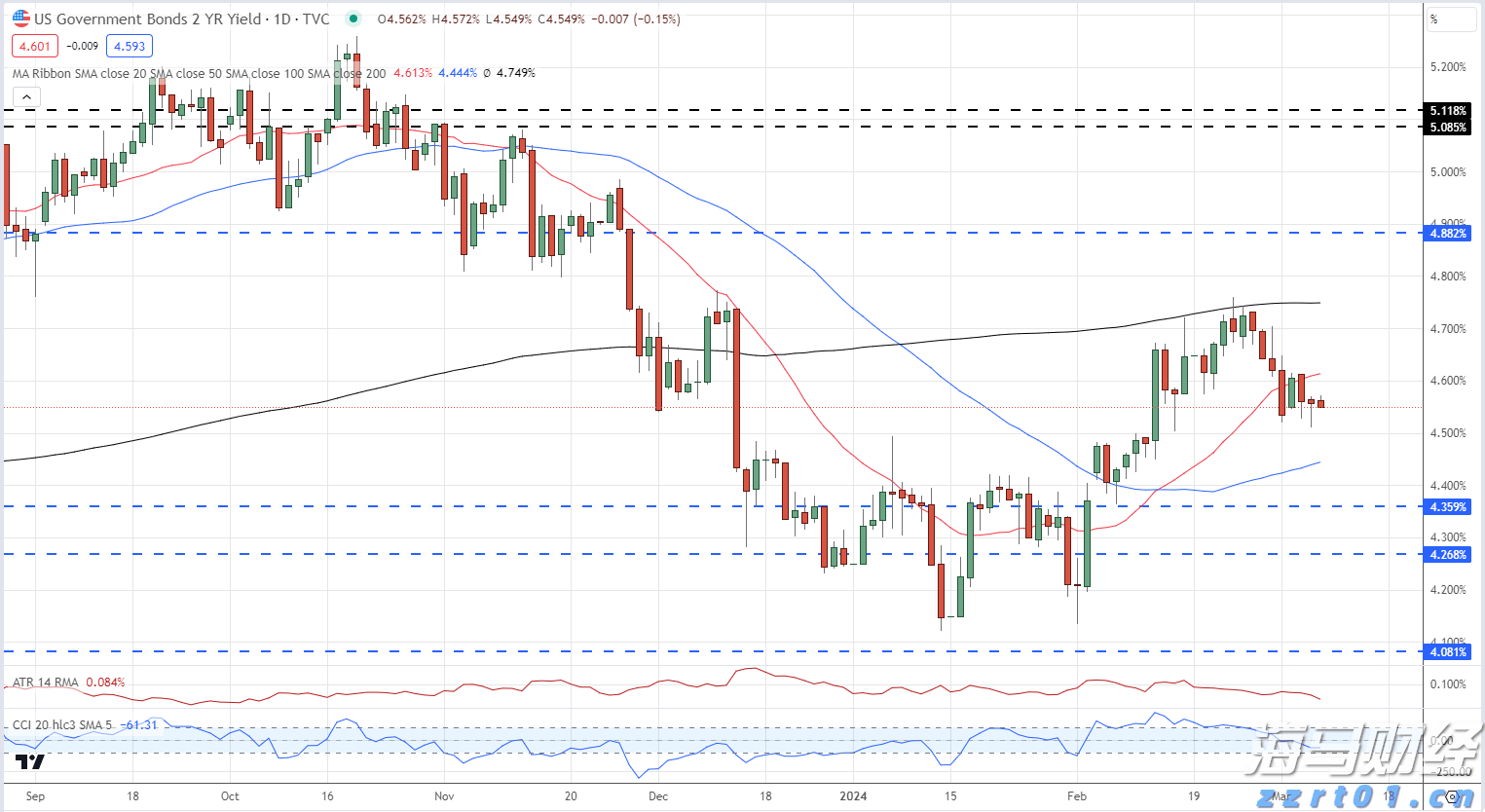 美元抛售交易减弱，机构调整新兴市场投资策略