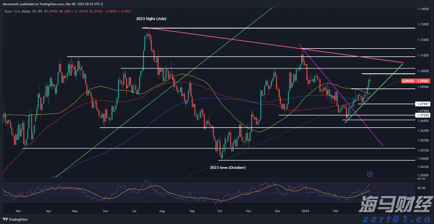 关税影响低于预期 飞利浦(PHG.US)上调年度盈利展望