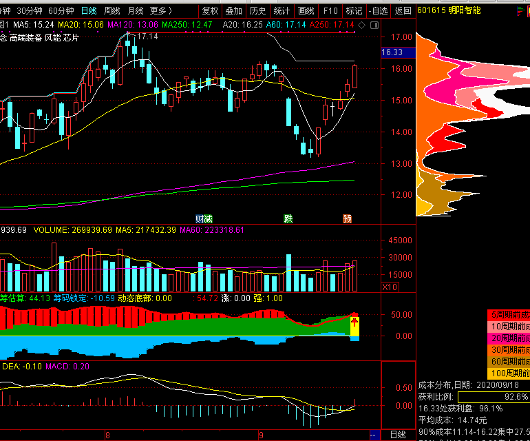 川渝出台全国首个跨省域市场监管违法行为不予处罚清单