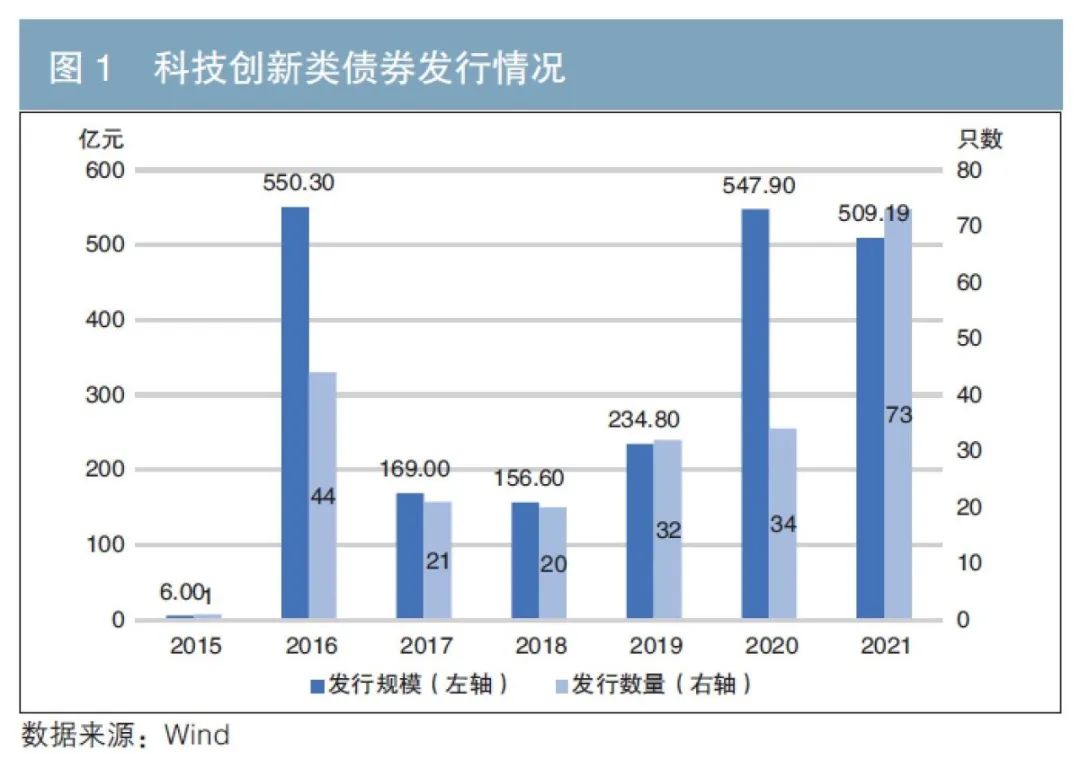 兴业银行助力全国首单民企“量价分阶段簿记”试点债券发行