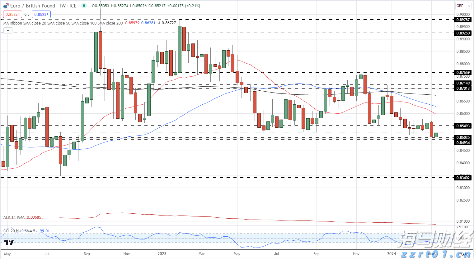 美股动态 | 现货黄金突破3400美元大关 黄金ETF(GLD.US)上涨1.5%