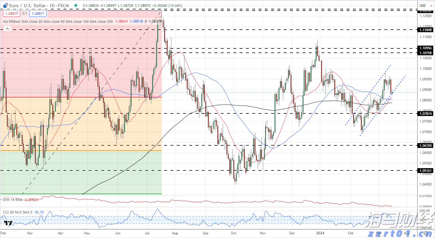 阅兵空中梯队怎么看?盘点划过天际的骄傲战鹰