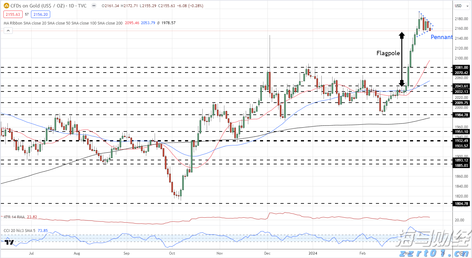海南离岛免税购物新政实施5年购物金额累计超1958亿元