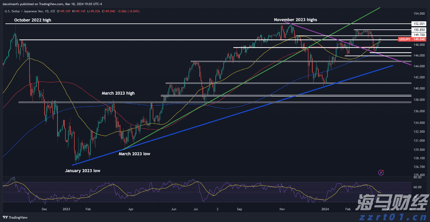 十五运会数千群演将转场奥体中心