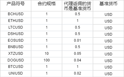 商务部：初步认定原产于欧盟的进口相关猪肉及猪副产品存在倾销