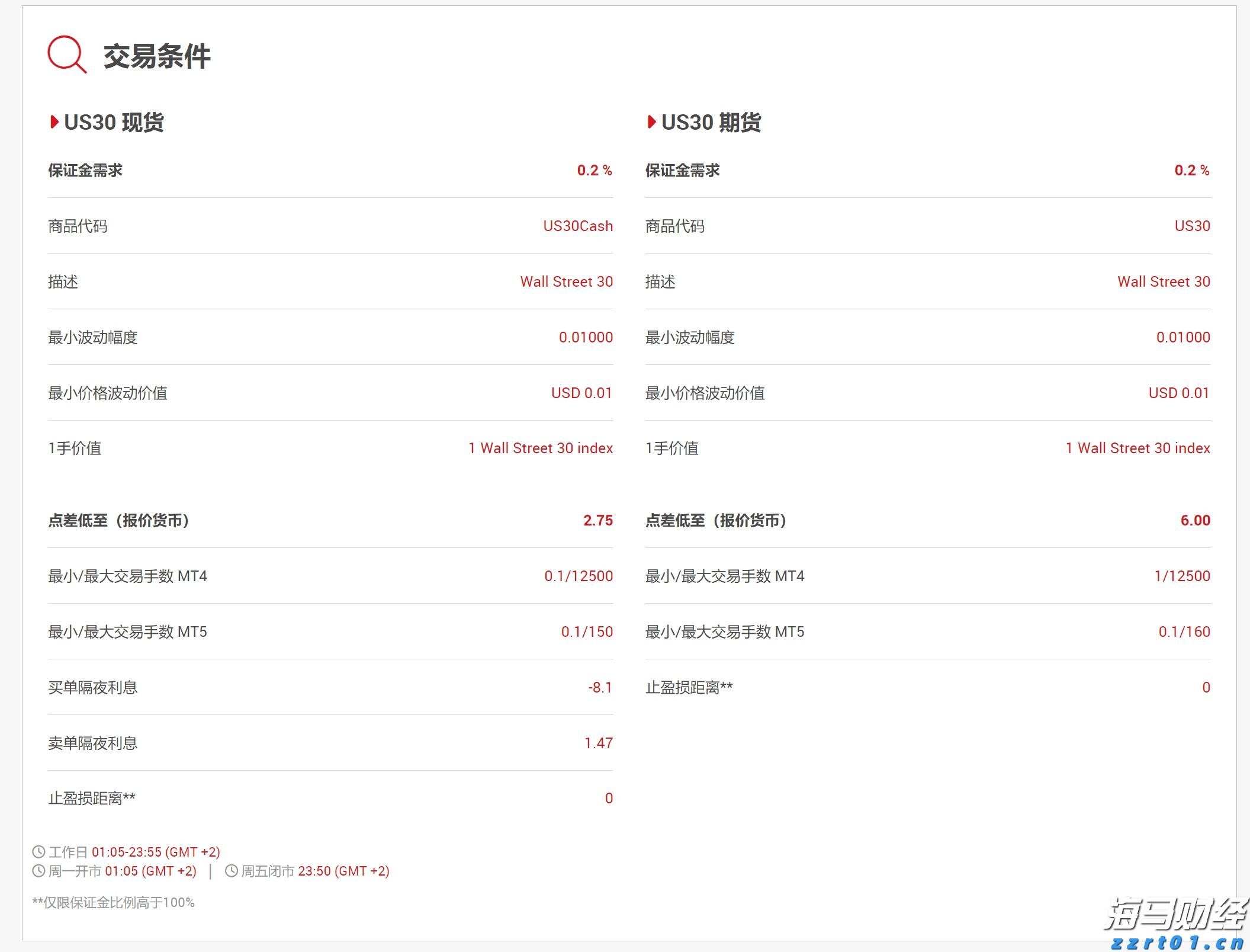 诺和诺德(NVO.US)下调展望引发20%历史性暴跌 股东发起集体诉讼