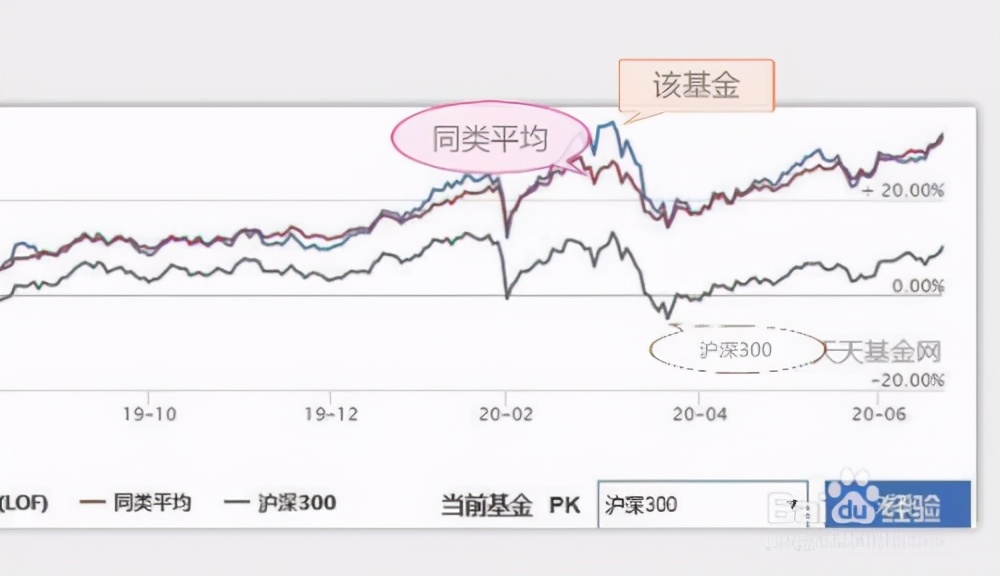 亚马逊(AMZN.US)扩展汽车业务，试点全流程二手车电商