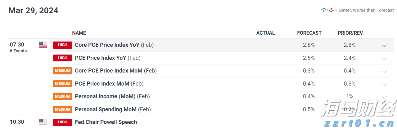 高盛首席策略师发出警告：美国股市可能低估关税影响，建议跨市场投资
