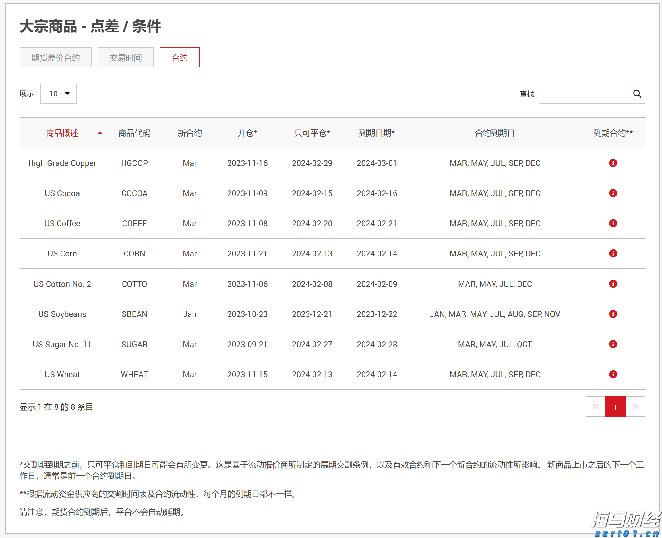 证监会就《上市公司治理准则(修订征求意见稿)》公开征求意见