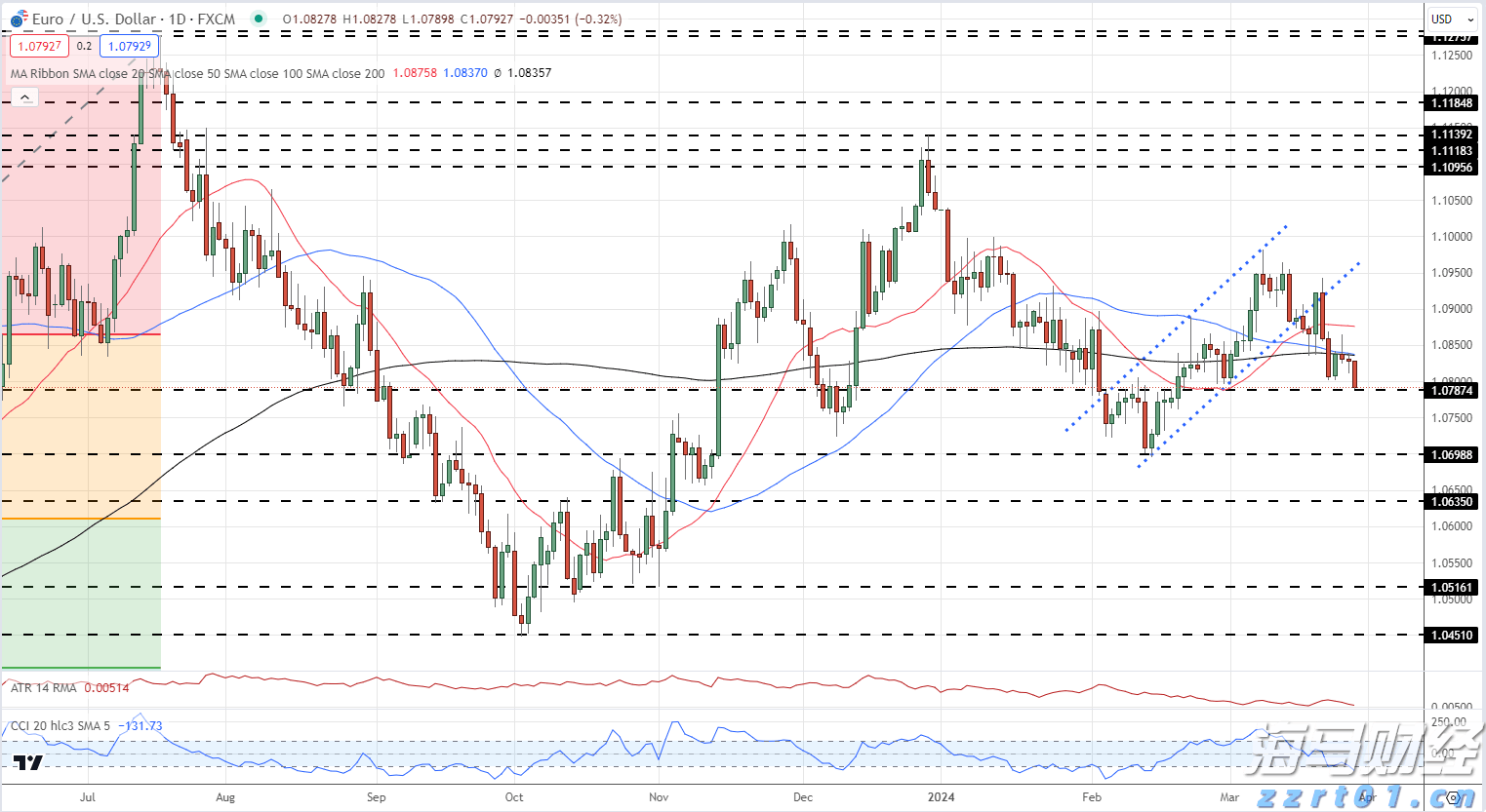 上海市已有539家食品生产企业复工 100余家开展“社区团购”业务