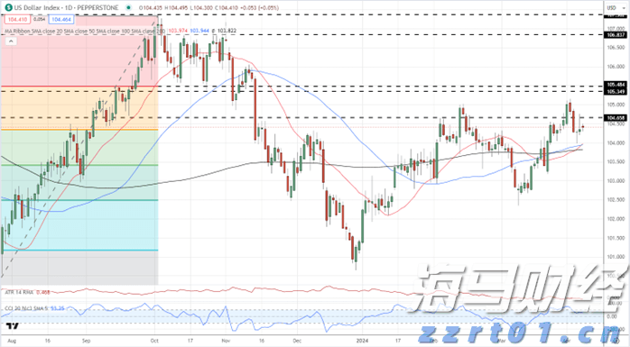 华尔街乐观展望！Oppenheimer上调标普500年终目标至7100点