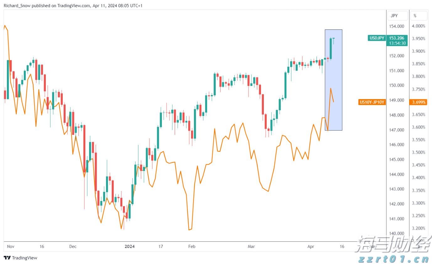 A股公告精选 | 药明康德(603259.SH)上半年净利润同比增长超101%