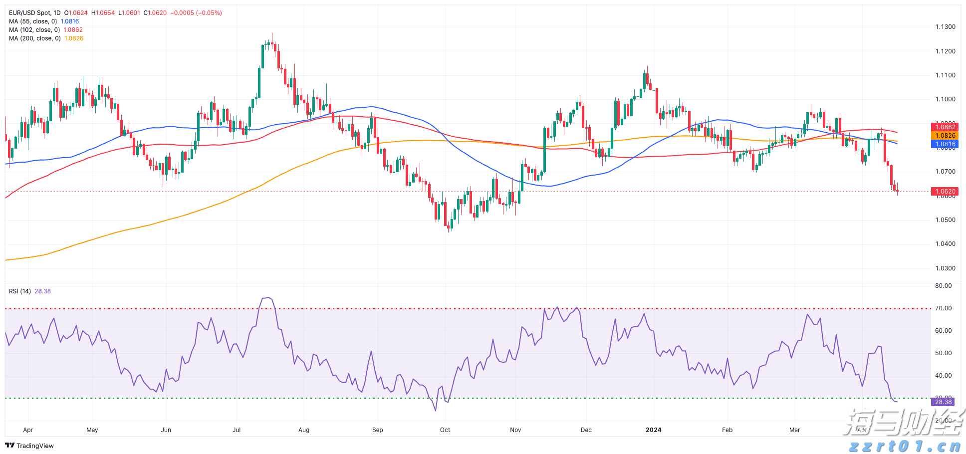 AI对就业市场的冲击：谷歌与微软的30%代码由AI生成，高盛警告6%-7%岗位可能永久消失