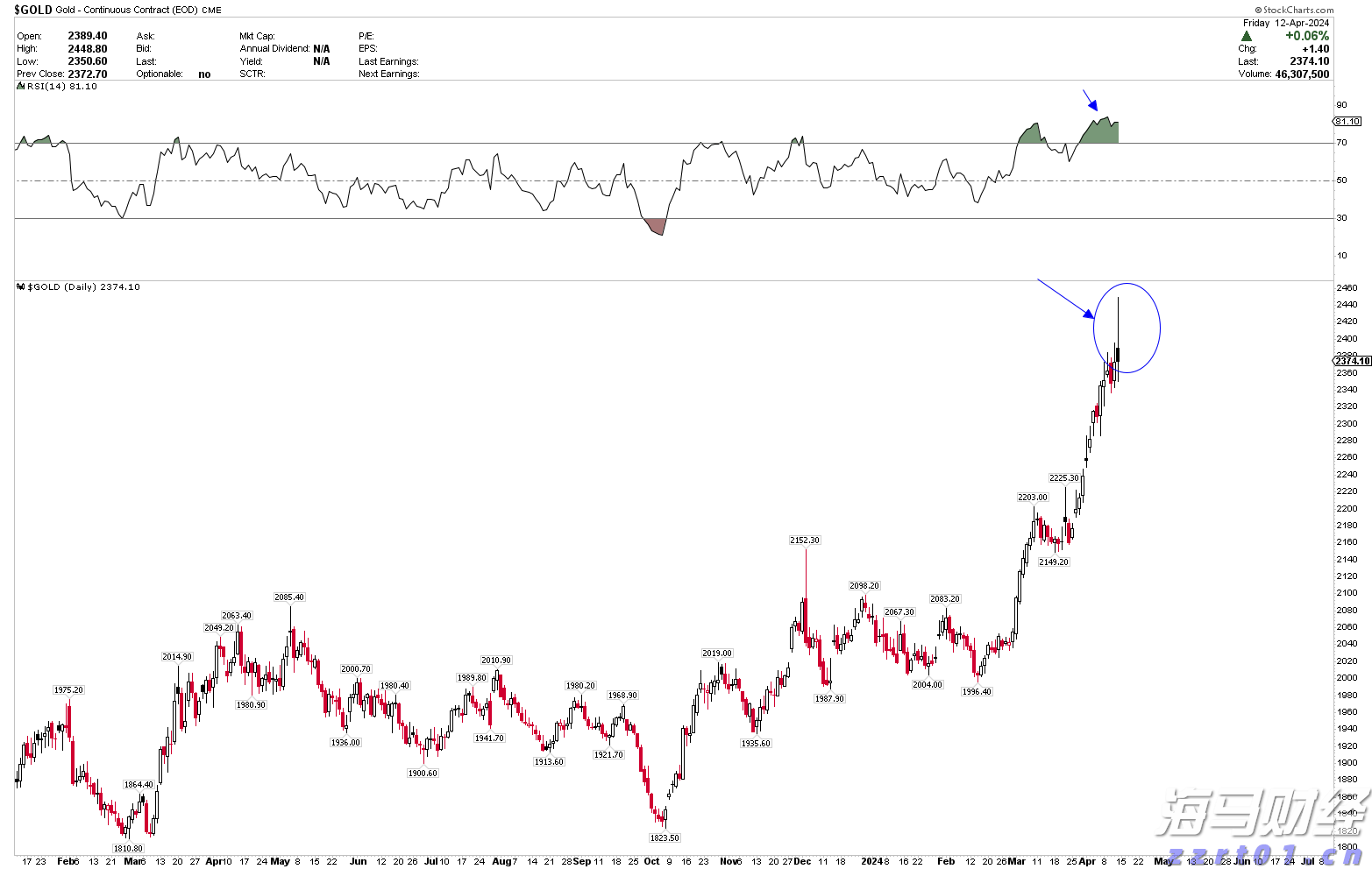 江西网络餐饮安全“百日行动”开启 这些领域将成重点打击对象