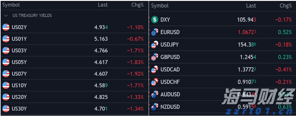 迪士尼(DIS.US)通过ESPN收购NFL媒体资产，深化战略合作