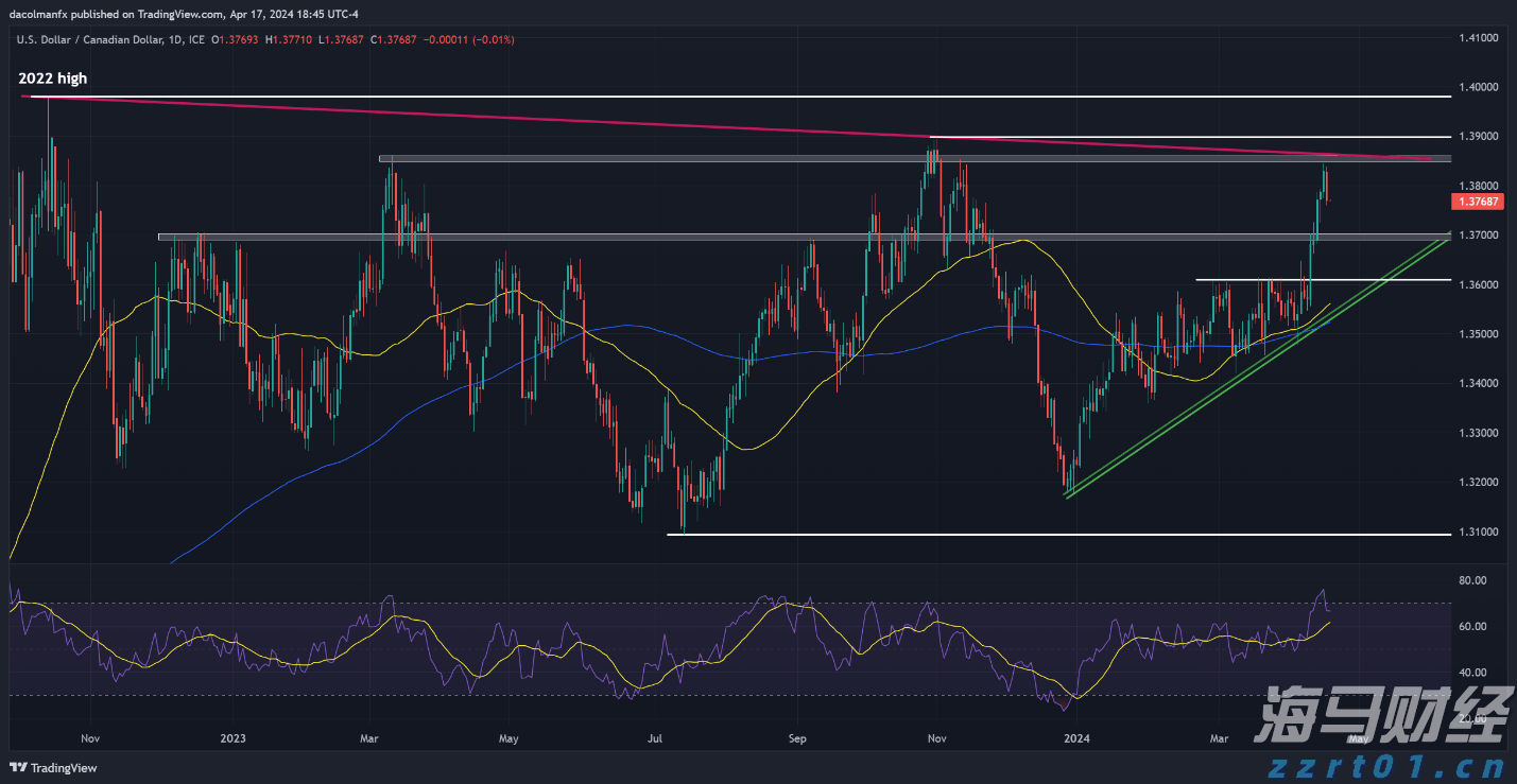 医我看丨高楼也挡不住蚊子上门，蚊子不挑楼层，只认积水