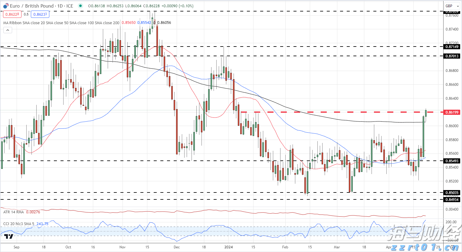 宁夏市场监管厅发布地方标准规范电梯应急处置